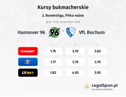 Hannover 96 - VfL Bochum kursy bukmacherskie