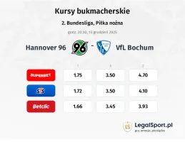 Hannover 96 - VfL Bochum kursy bukmacherskie