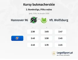 Hannover 96 - VfL Wolfsburg kursy bukmacherskie