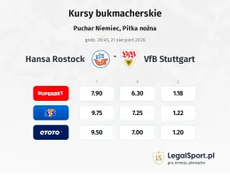 Hansa Rostock - VfB Stuttgart kursy bukmacherskie