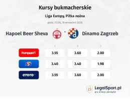 Hapoel Beer Sheva - Dinamo Zagrzeb kursy bukmacherskie