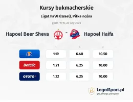 Hapoel Beer Sheva - Hapoel Haifa kursy bukmacherskie