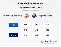 Hapoel Beer Sheva - Hapoel Haifa kursy bukmacherskie