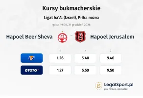 Hapoel Beer Sheva - Hapoel Jerusalem kursy bukmacherskie