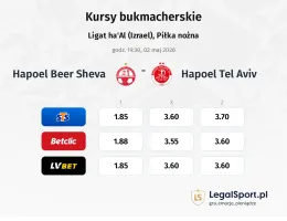 Hapoel Beer Sheva - Hapoel Tel Aviv kursy bukmacherskie