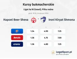 Hapoel Beer Sheva - Ironi Kiryat Shmona kursy bukmacherskie