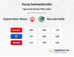 Hapoel Beer Sheva - Maccabi Haifa kursy bukmacherskie