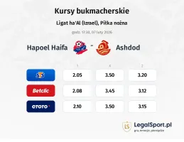 Hapoel Haifa - Ashdod kursy bukmacherskie