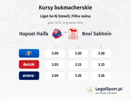 Hapoel Haifa - Bnei Sakhnin kursy bukmacherskie