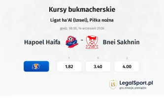 Hapoel Haifa - Bnei Sakhnin kursy bukmacherskie
