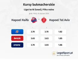Hapoel Haifa - Hapoel Tel Aviv kursy bukmacherskie