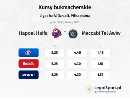 Hapoel Haifa - Maccabi Tel Awiw kursy bukmacherskie