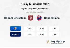 Hapoel Jerusalem - Hapoel Haifa kursy bukmacherskie