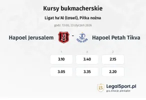 Hapoel Jerusalem - Hapoel Petah Tikva kursy bukmacherskie