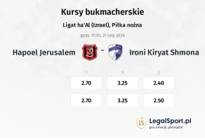 Hapoel Jerusalem - Ironi Kiryat Shmona kursy bukmacherskie