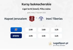 Hapoel Jerusalem - Ironi Tiberias kursy bukmacherskie