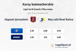 Hapoel Jerusalem - Maccabi Bnei Raina kursy bukmacherskie