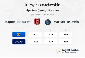 Hapoel Jerusalem - Maccabi Tel Awiw kursy bukmacherskie