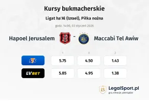 Hapoel Jerusalem - Maccabi Tel Awiw kursy bukmacherskie
