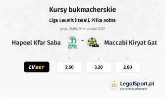 Hapoel Kfar Saba - Maccabi Kiryat Gat kursy bukmacherskie