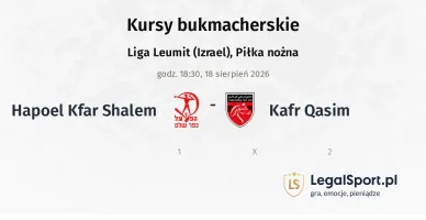 Hapoel Kfar Shalem - Kafr Qasim kursy bukmacherskie