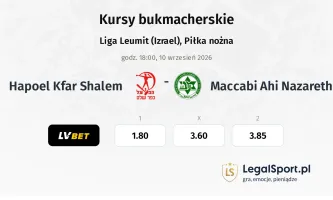Hapoel Kfar Shalem - Maccabi Ahi Nazareth kursy bukmacherskie