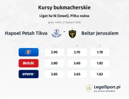 Hapoel Petah Tikva - Beitar Jerusalem kursy bukmacherskie