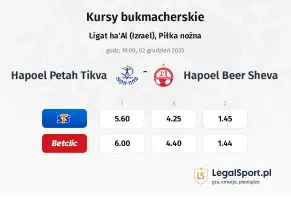 Hapoel Petah Tikva - Hapoel Beer Sheva kursy bukmacherskie