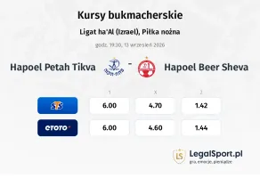 Hapoel Petah Tikva - Hapoel Beer Sheva kursy bukmacherskie