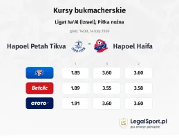 Hapoel Petah Tikva - Hapoel Haifa kursy bukmacherskie