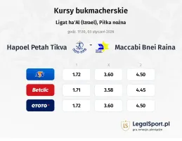Hapoel Petah Tikva - Maccabi Bnei Raina kursy bukmacherskie