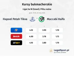 Hapoel Petah Tikva - Maccabi Haifa kursy bukmacherskie