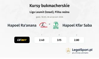 Hapoel Ra'anana - Hapoel Kfar Saba kursy bukmacherskie