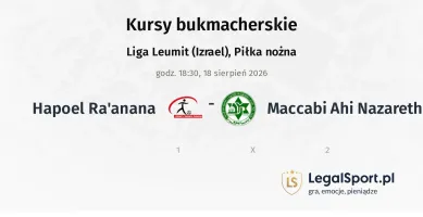 Hapoel Ra'anana - Maccabi Ahi Nazareth kursy bukmacherskie
