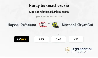 Hapoel Ra'anana - Maccabi Kiryat Gat kursy bukmacherskie