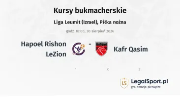 Hapoel Rishon LeZion - Kafr Qasim kursy bukmacherskie