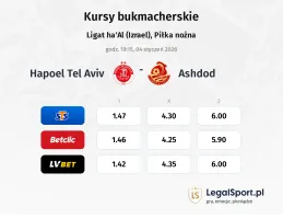 Hapoel Tel Aviv - Ashdod kursy bukmacherskie