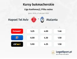 Hapoel Tel Aviv - Atalanta kursy bukmacherskie