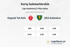 Hapoel Tel Aviv - GKS Katowice kursy bukmacherskie