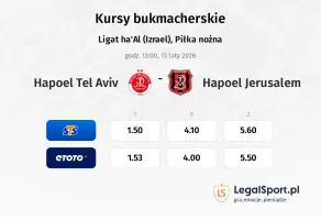 Hapoel Tel Aviv - Hapoel Jerusalem kursy bukmacherskie