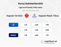 Hapoel Tel Aviv - Hapoel Petah Tikva kursy bukmacherskie