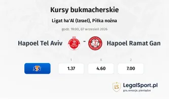 Hapoel Tel Aviv - Hapoel Ramat Gan kursy bukmacherskie