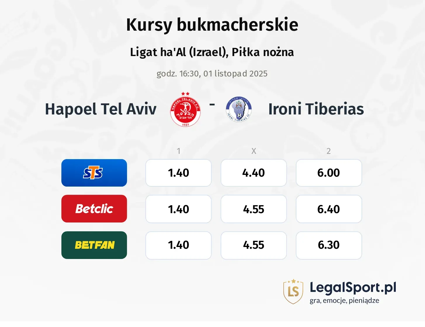 Hapoel Tel Aviv - Ironi Tiberias kursy bukmacherskie
