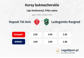 Hapoel Tel Aviv - Ludogorets kursy bukmacherskie