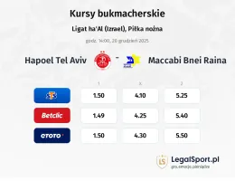 Hapoel Tel Aviv - Maccabi Bnei Raina kursy bukmacherskie
