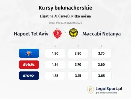 Hapoel Tel Aviv - Maccabi Netanya kursy bukmacherskie