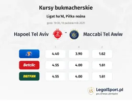 Hapoel Tel Aviv - Maccabi Tel Awiw kursy bukmacherskie