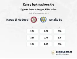 Haras El Hodood - Ismaily SC kursy bukmacherskie