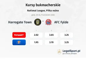 Harrogate Town - AFC Fylde kursy bukmacherskie