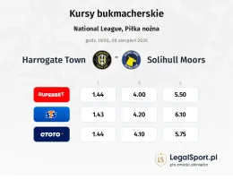 Harrogate Town - Solihull Moors kursy bukmacherskie